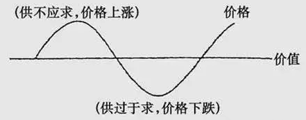 MLCC漲價(jià)潮下，國產(chǎn)被動(dòng)元件廠該如何擺脫被動(dòng)！